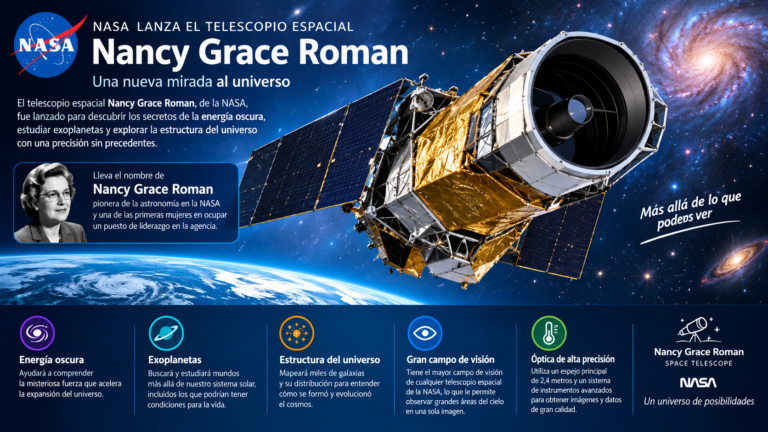 Lanzamiento del telescopio espacial Nancy Grace Roman de la NASA